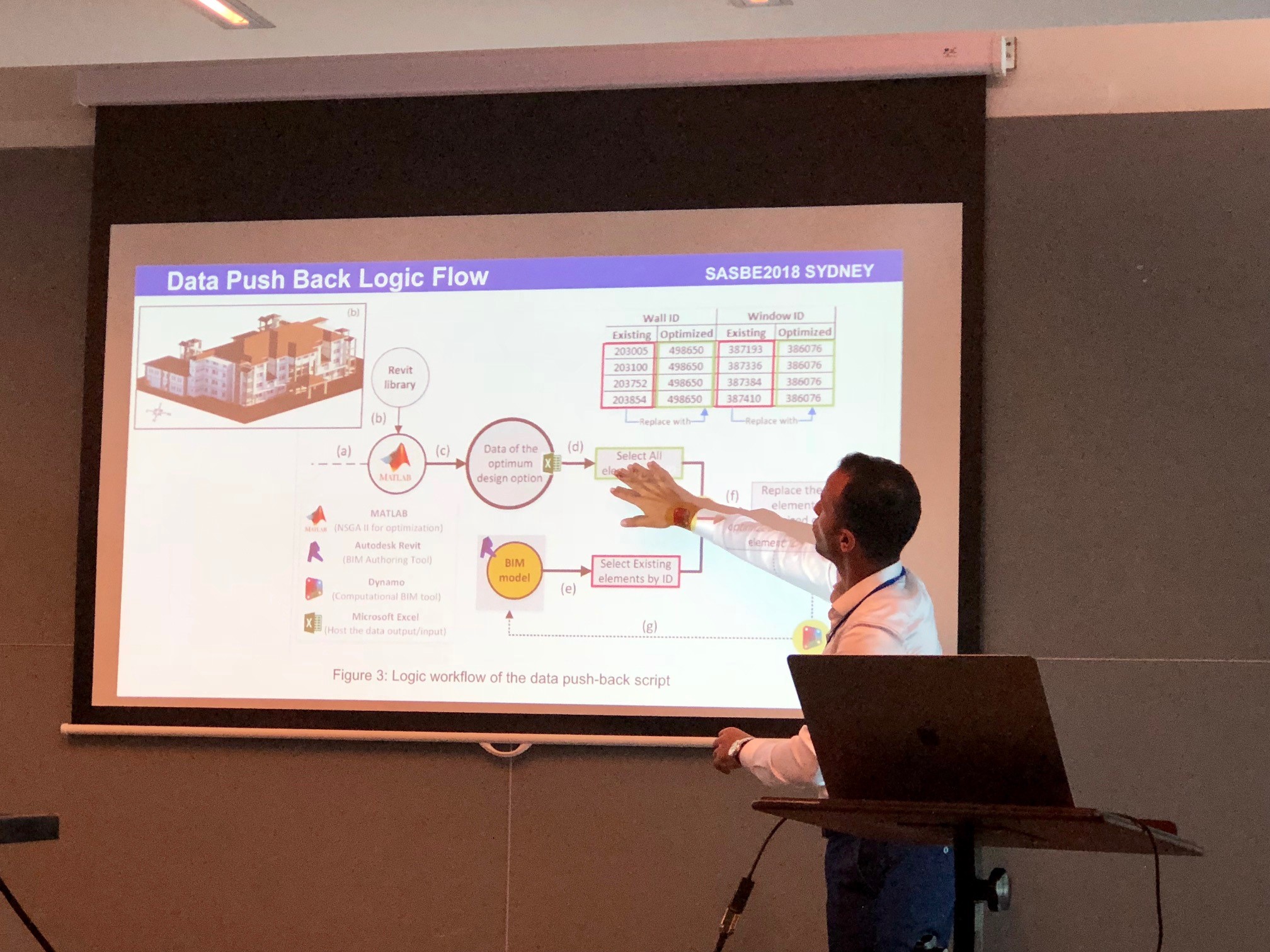 Conference presentation